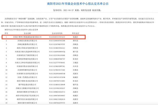 2021.04.27入選南陽市市級企業(yè)技術(shù)中心名單