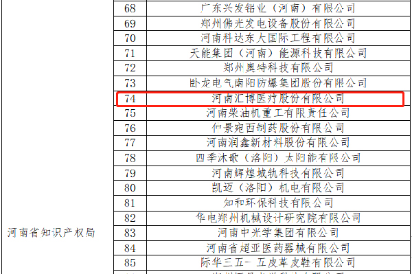 2022.09.23入選“2022年度國家知識產(chǎn)權(quán)優(yōu)勢企業(yè)”
