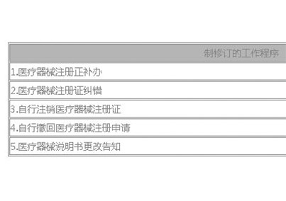 最新！CFDA廢止三個醫(yī)械注冊程序