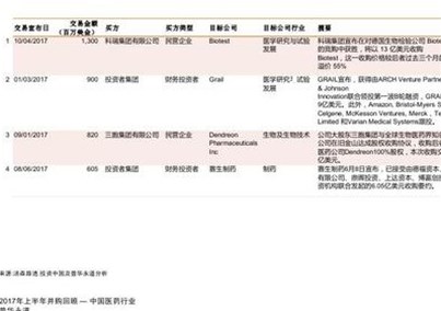 2015醫(yī)療器械并購報告：醫(yī)療衛(wèi)生五年規(guī)劃鼓勵＂互聯(lián)網(wǎng)+＂