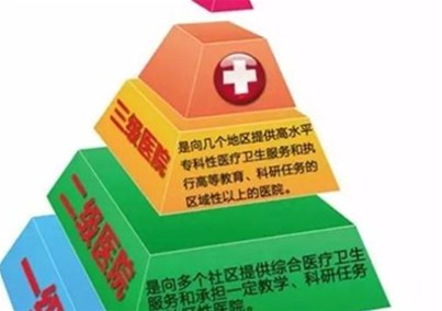 分級診療或?qū)磲t(yī)械新市場