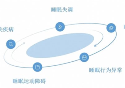 中國(guó)睡眠醫(yī)療產(chǎn)業(yè)：器械類產(chǎn)品市場(chǎng)份額尤為顯著